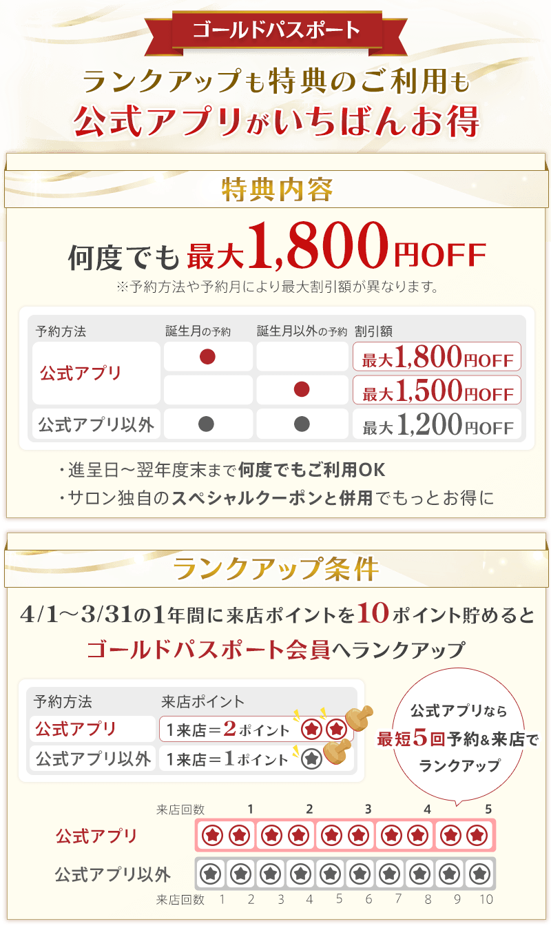 ゴールドパスポートの特典内容・ランクアップ条件