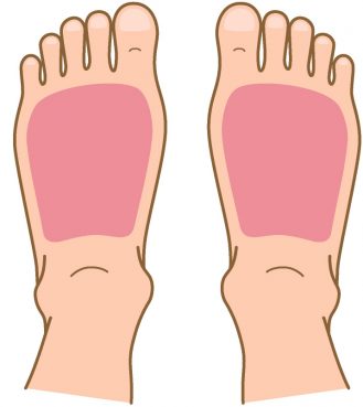 足つぼ-足のむくみ、冷え性、首・肩
