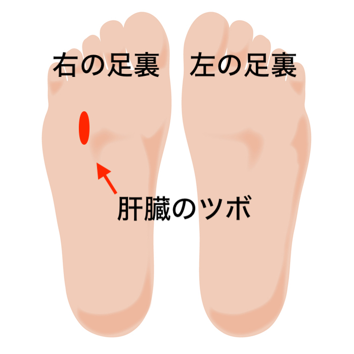 肝臓足つぼ痛いイメージ_02