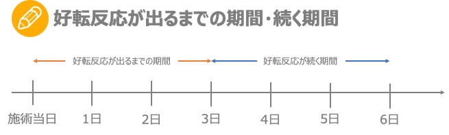 データ01
