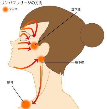 リンパマッサージイメージ_04