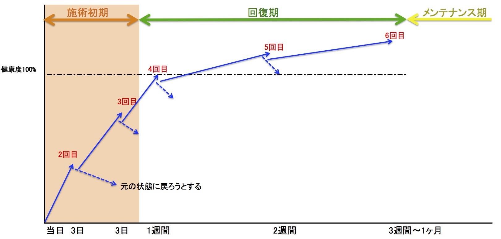 整体頻度グラフ01