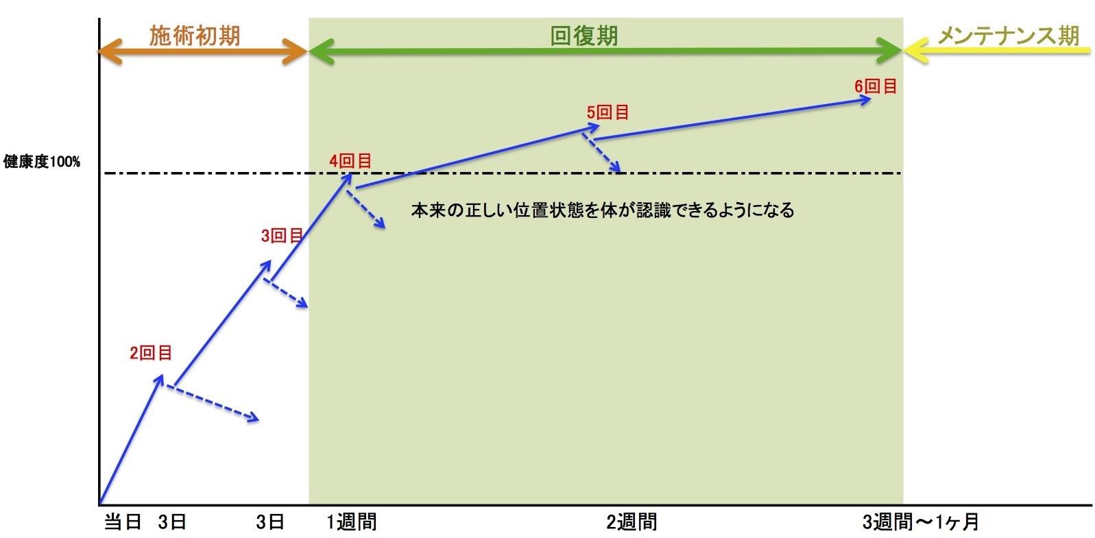 整体頻度グラフ02