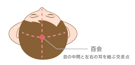 百会のつぼの位置