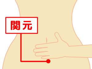 関元の位置