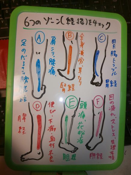 ふくらはぎの6つの経絡